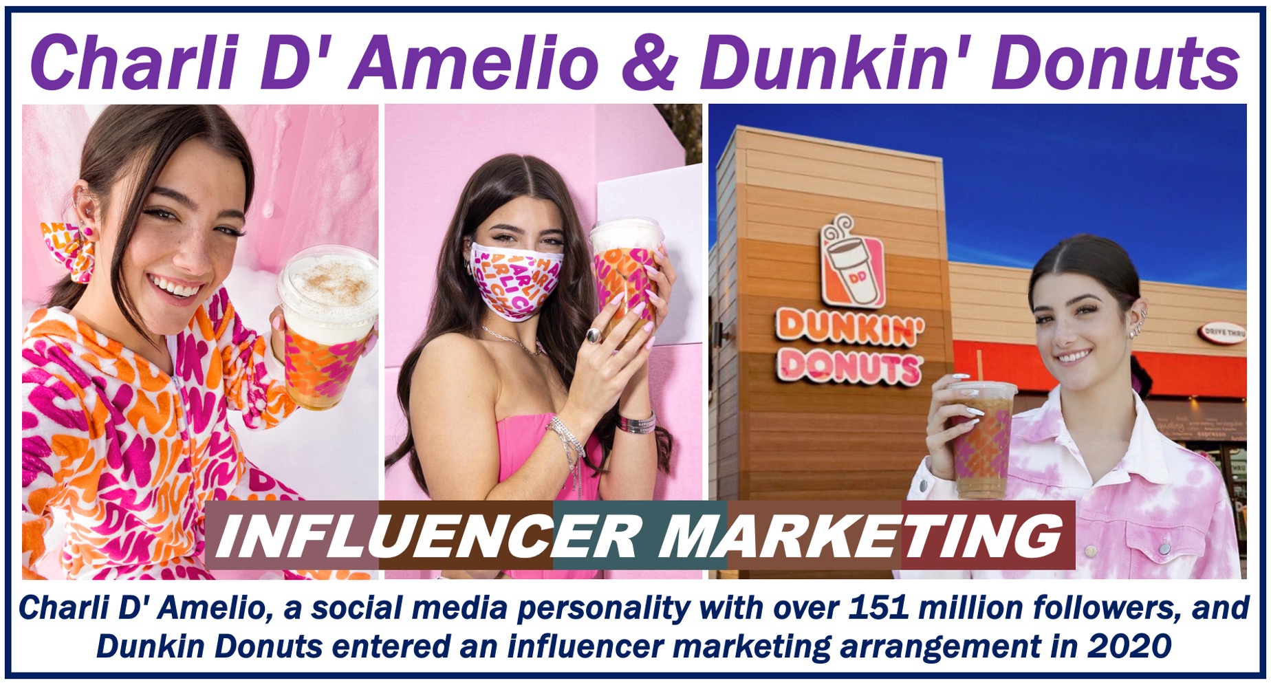 What is Influencer Marketing? Market Business News