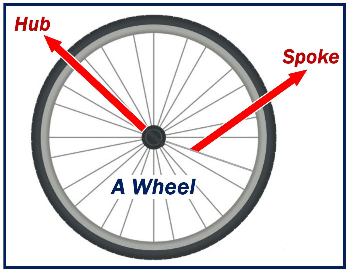 Drawing of a bicycle wheel pointing out its hub