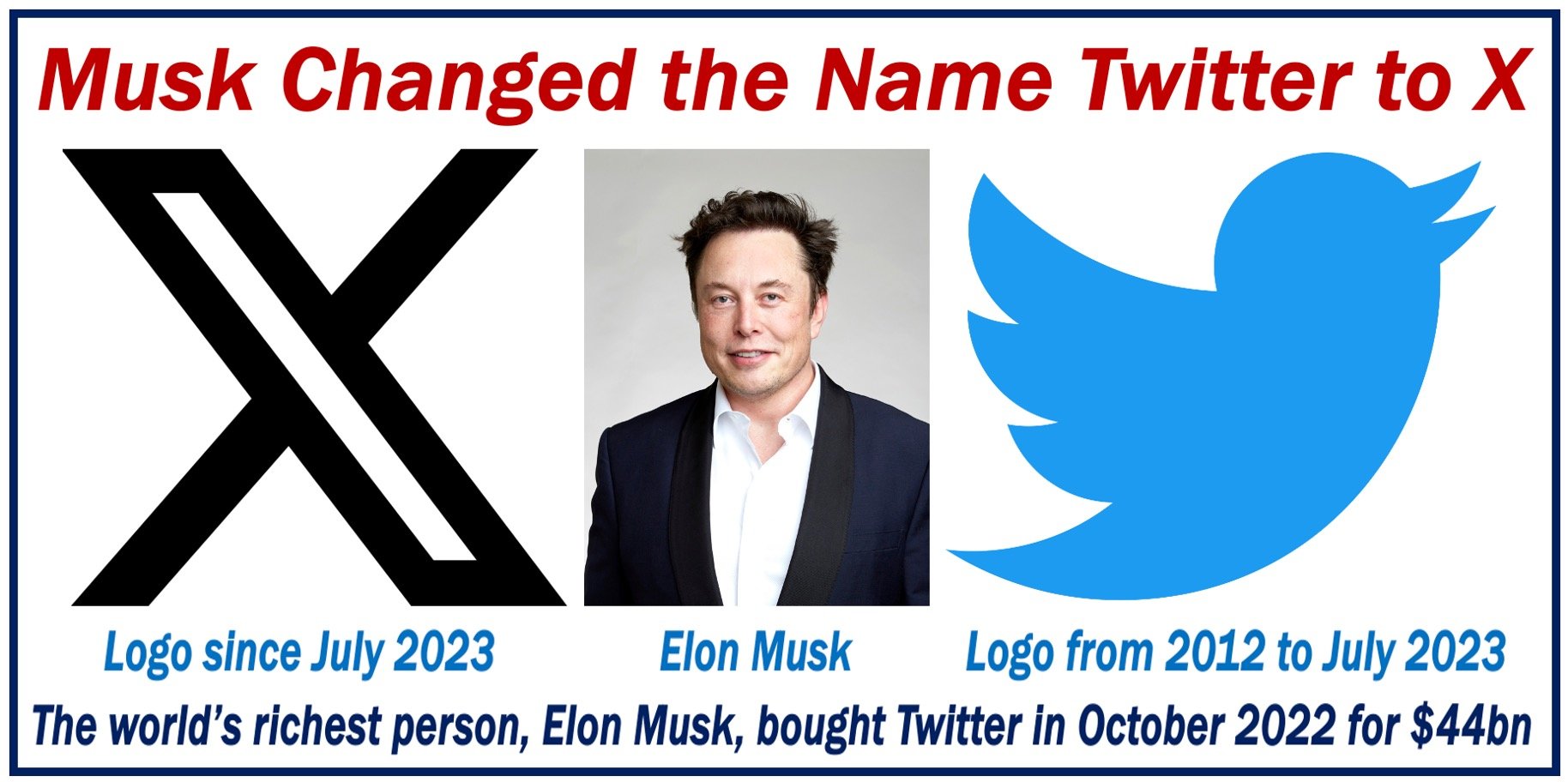 Image of Elon Musk, old twitter logo, and new X logo