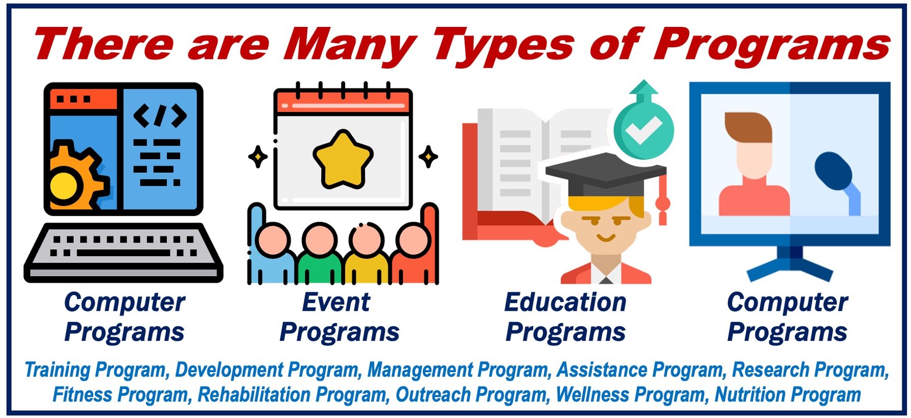 Image showing various types of programs