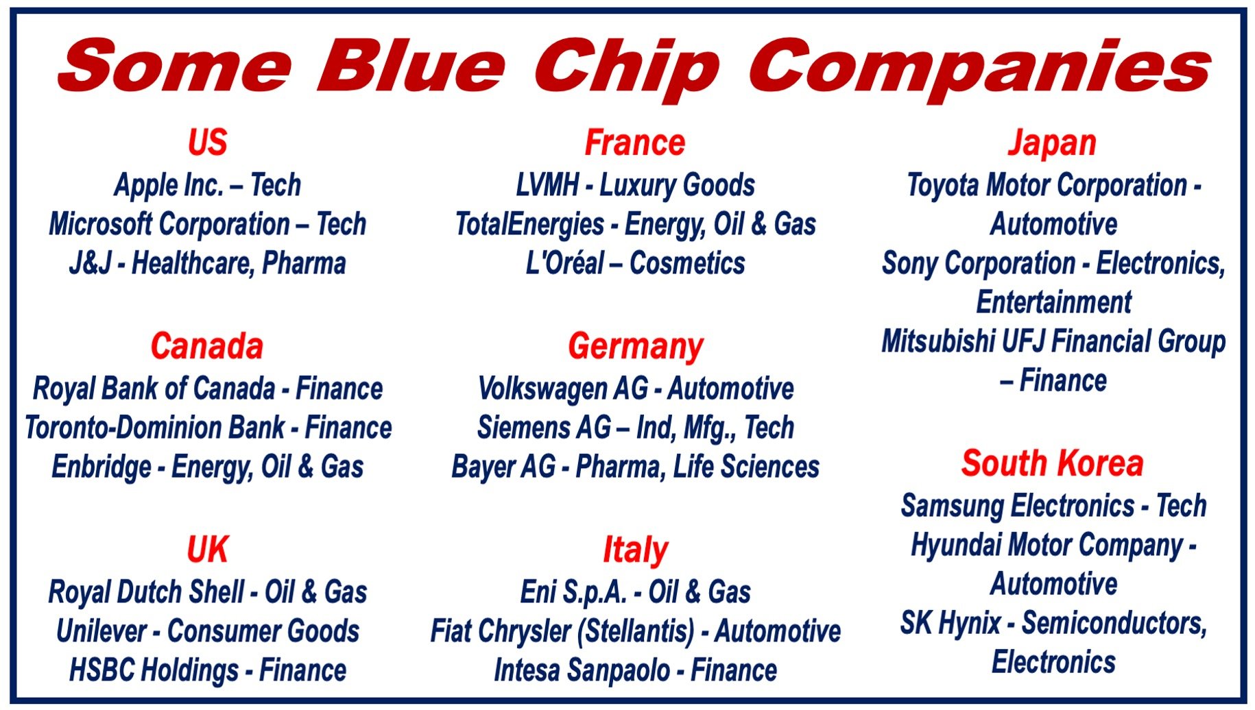 List of blue chip companies in the world's largest democracies