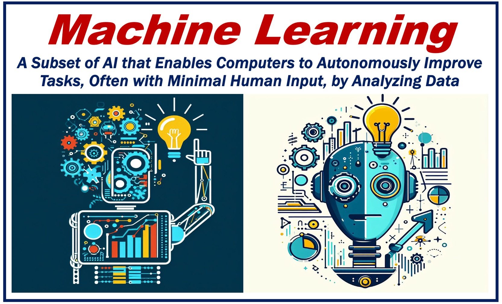 Two images of robots and components plus a definition of machine learning