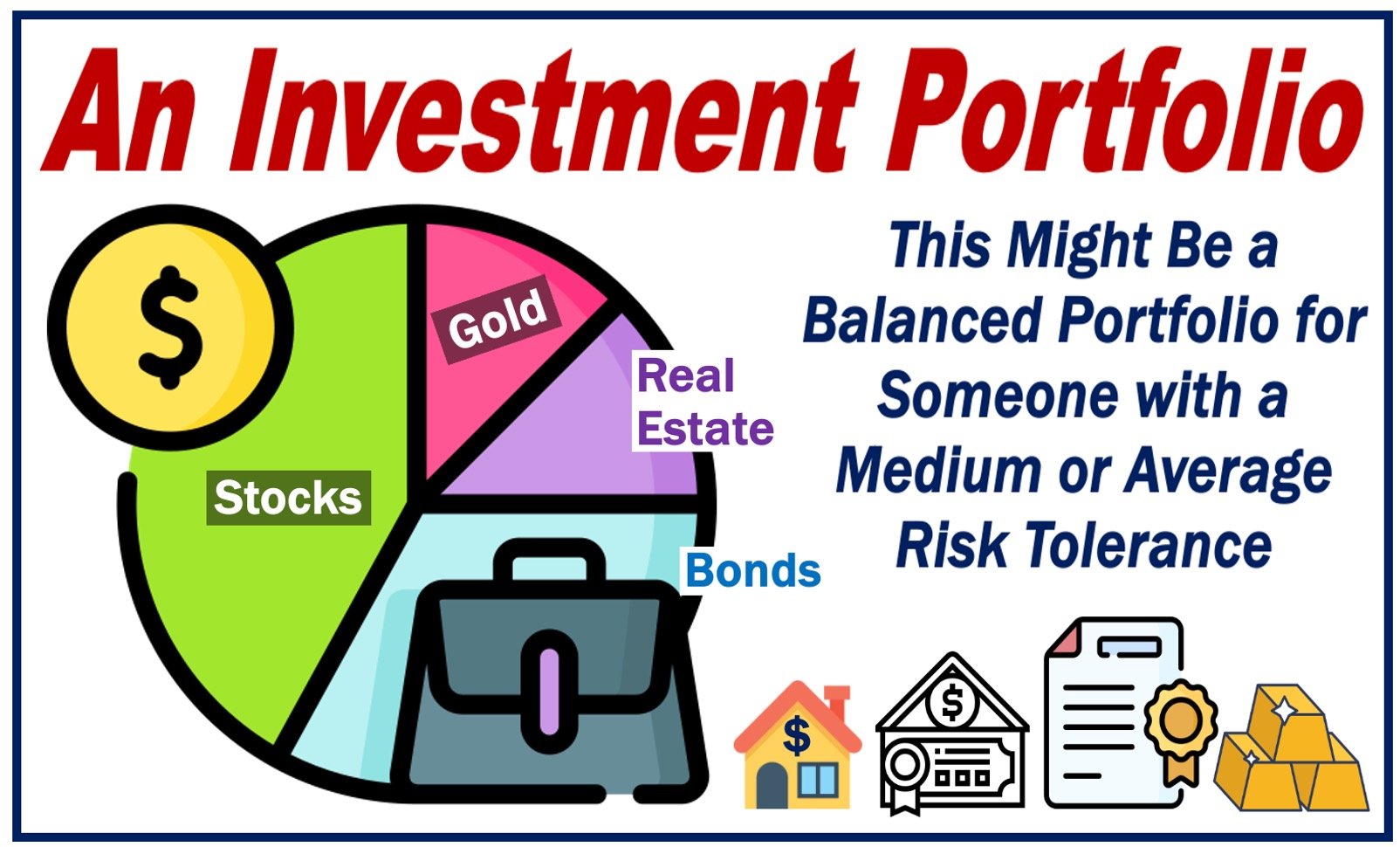 A pie chart showing the portfolio investment spread of somebody with medium risk tolerance.
