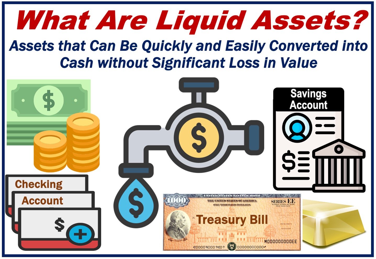 Image showing several examples of Liquid Assets, plus the term's definition