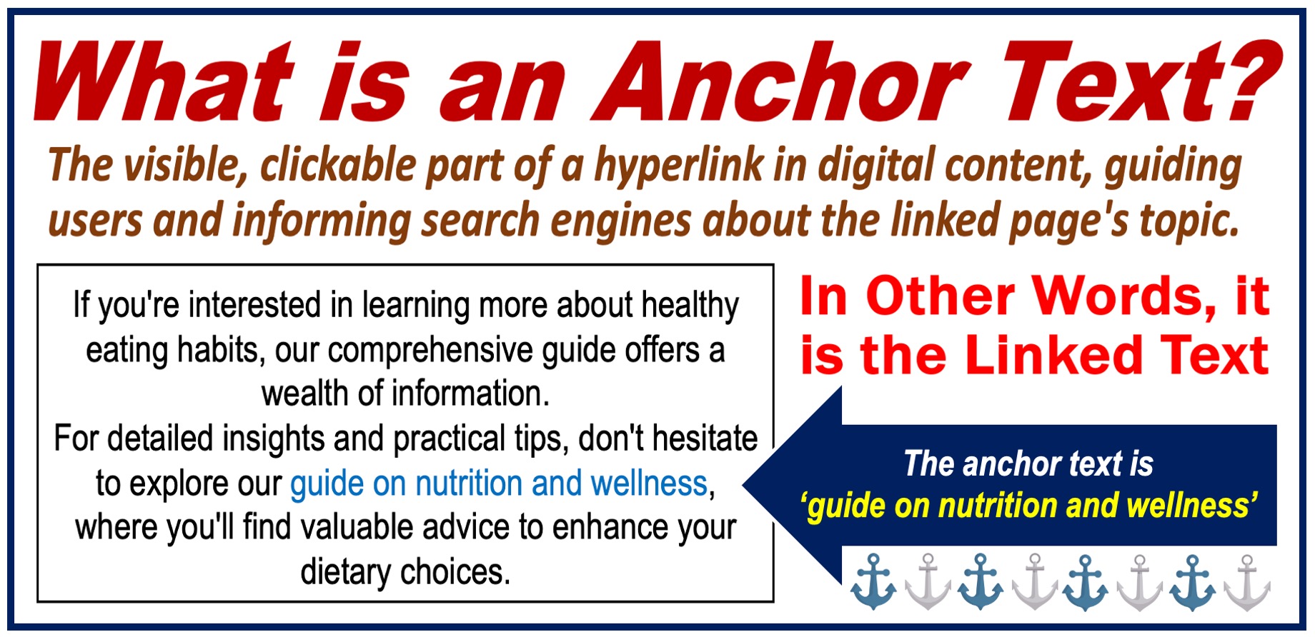 Image with a definition and example of ANCHOR TEXT.