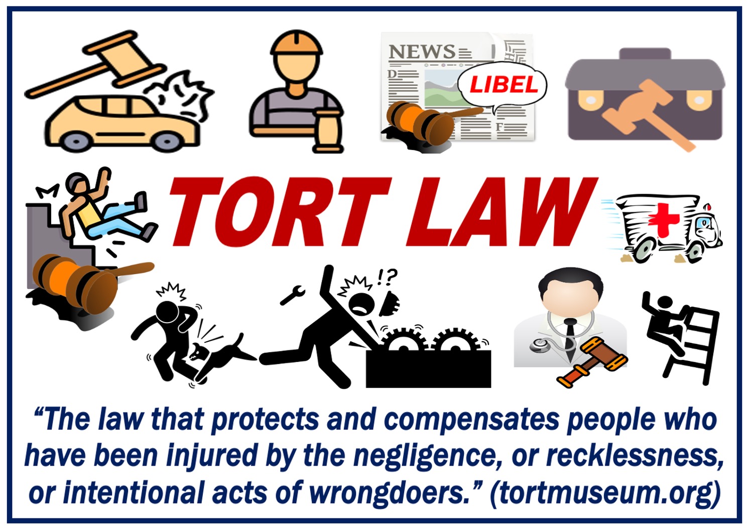 Many images depicting torts and a definition of tort law.