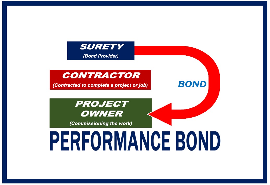 what-is-a-performance-bond