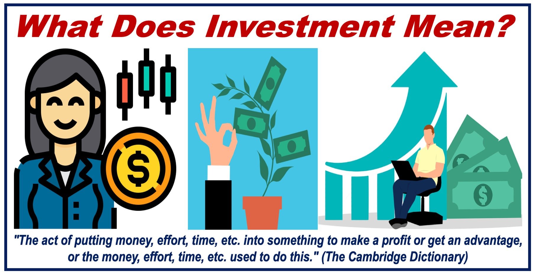 Three images related to investment plus a definition of investment.