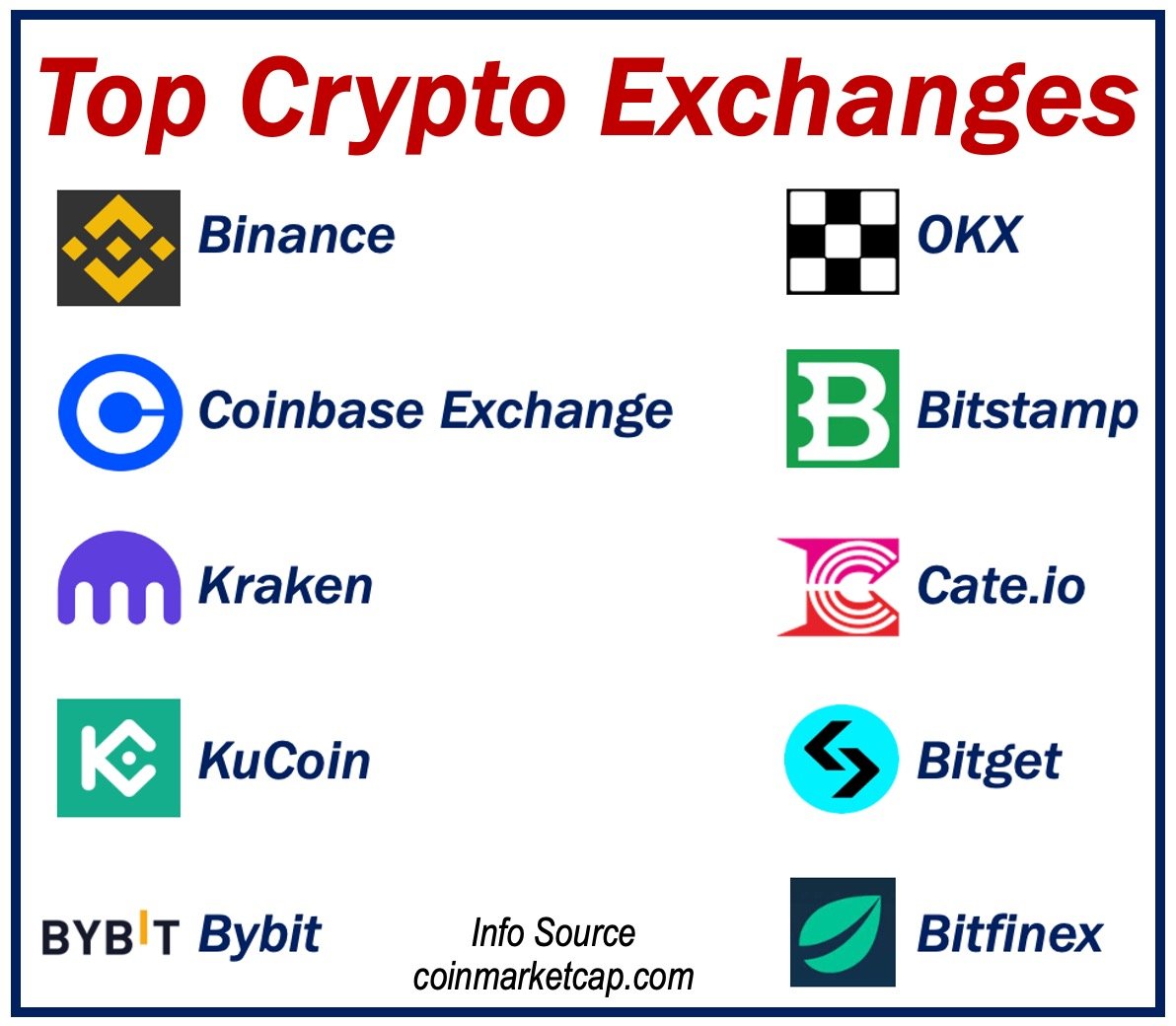 Top Cryptocurrency Exchanges list.