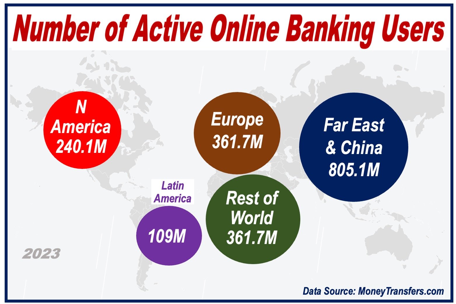 World Map Showing the Number of Active Online Banking Users.