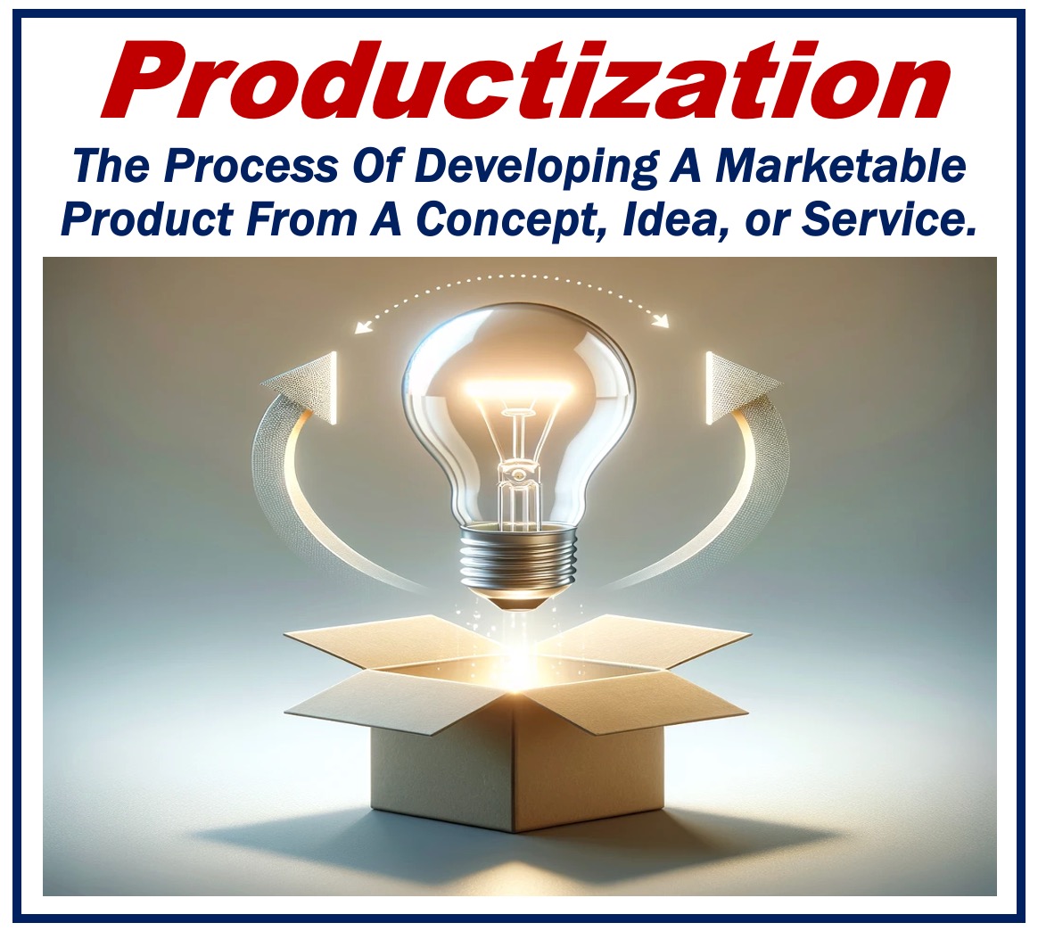 Image depicting and explaining the meaning of productization.