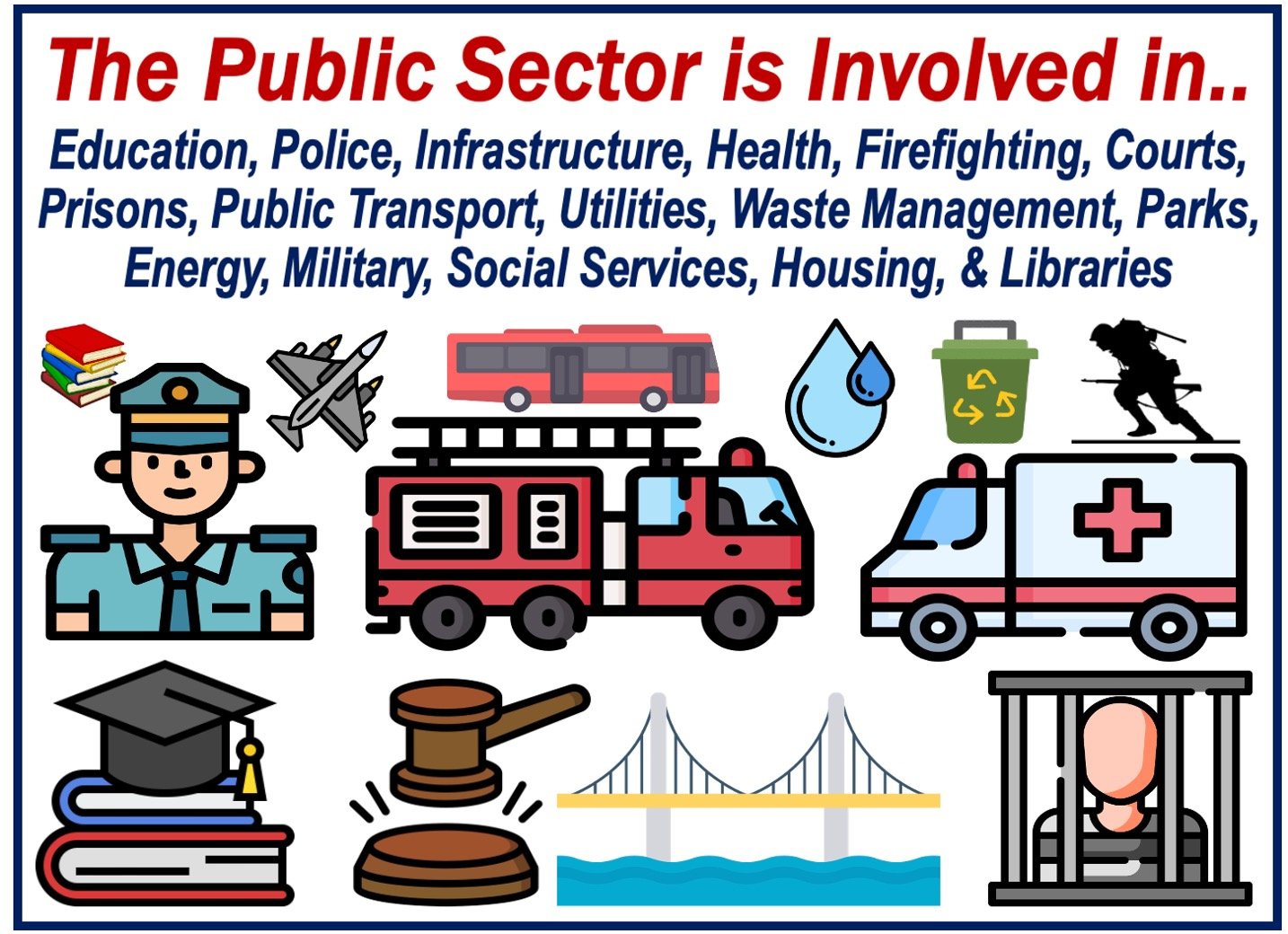 Image showing 13 roles of the public sector.