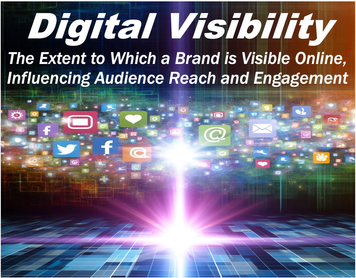 A picture depicting a digital scene plus a definition of Digital Visibility.