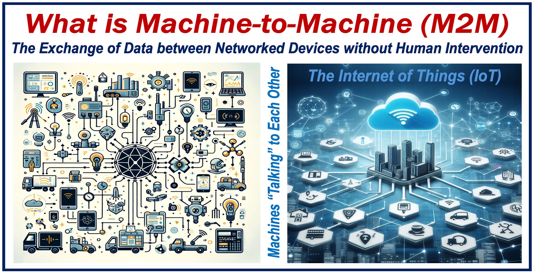 Depiction of the concept of M2M (Machine-to-Machine) communication