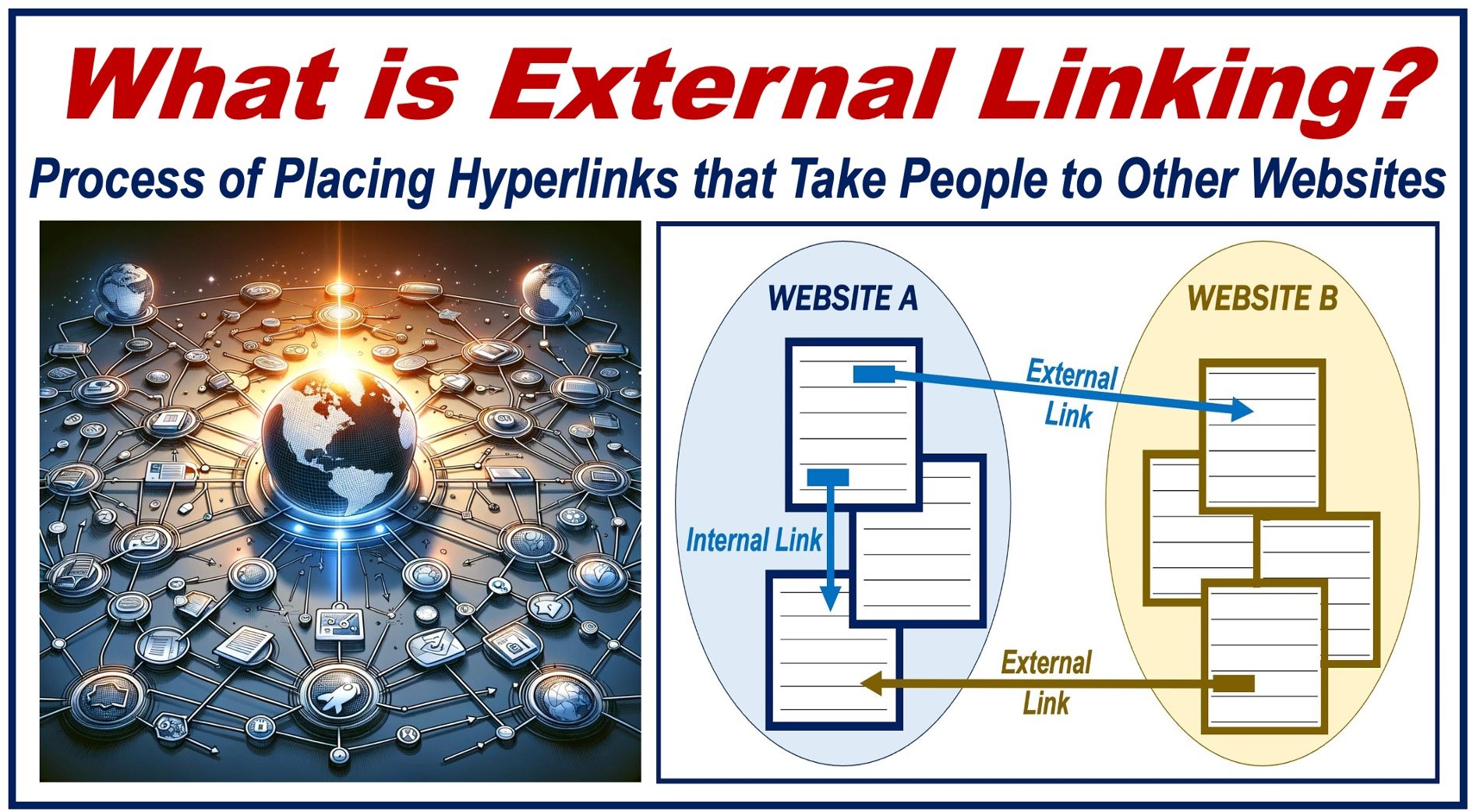 Drawing illustrating the concept of external linking - plus a written definition of the term.