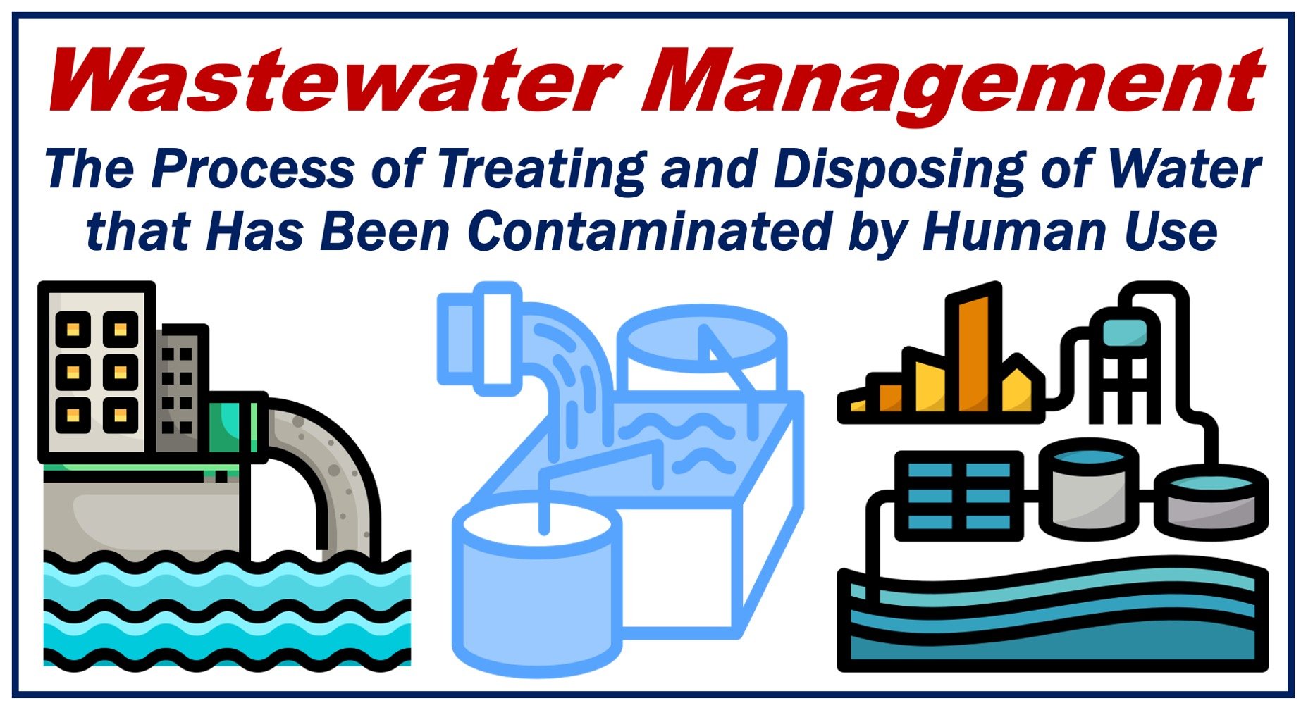 Drawings of water treatment centers plus wastewater management definition.