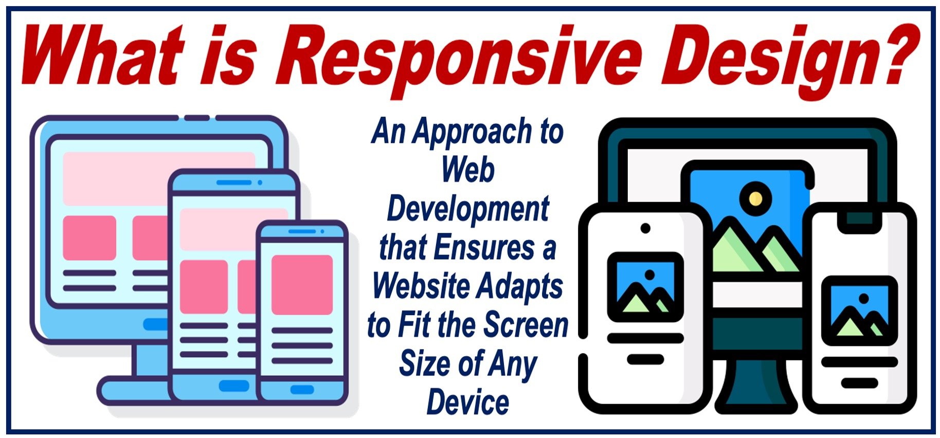 Image illustrating the features of Responsive Design - plus a definition