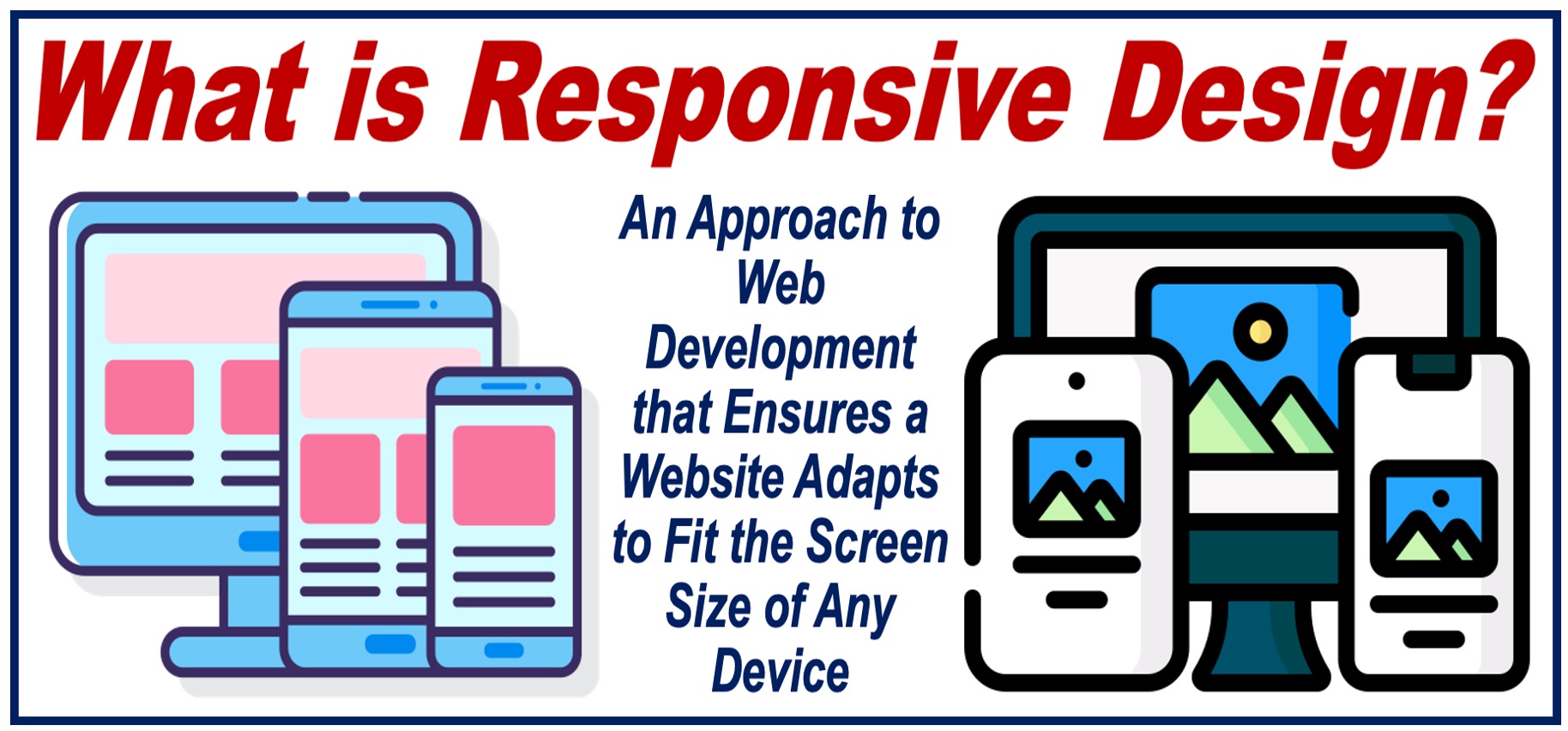 Image illustrating the features of Responsive Design - plus a definition