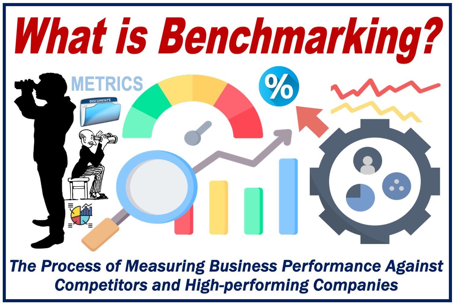 Lots of statistics plus a definition of benchmarking.