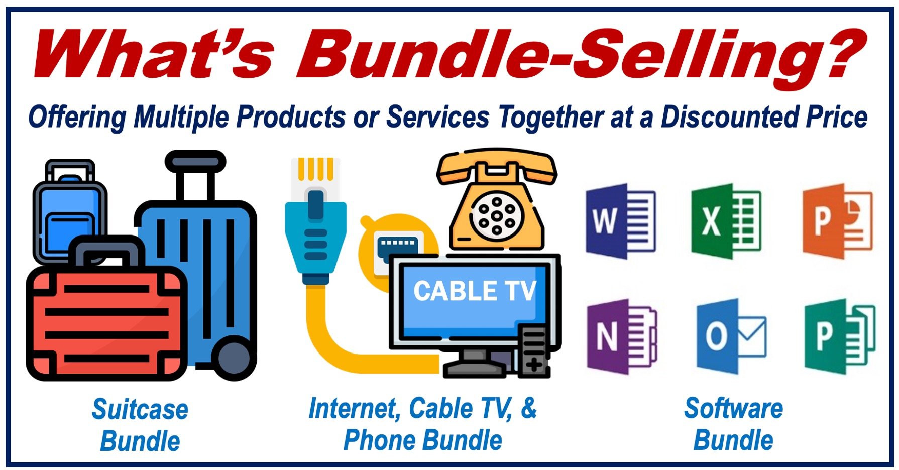 3 depictions of bundle-selling - a suitcase bundle; Internet, Cable TV, and Phone Bundle; and Software Bundle
