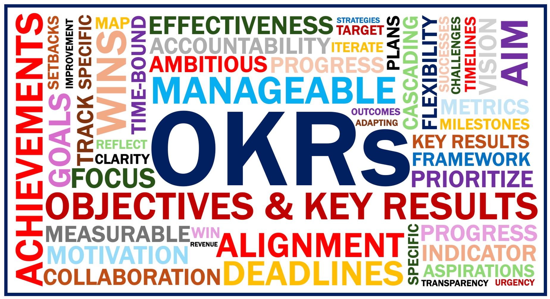 What Are OKRs (Objectives And Key Results)?