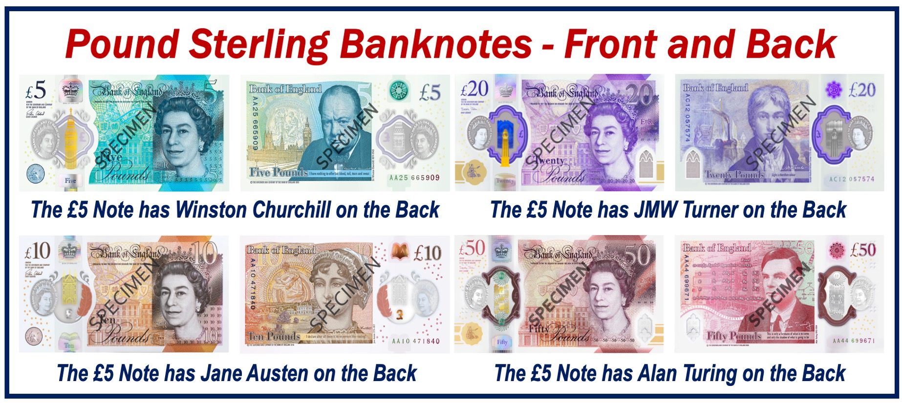 Details about £5, £10, £20, and £50 pound banknote denominations.
