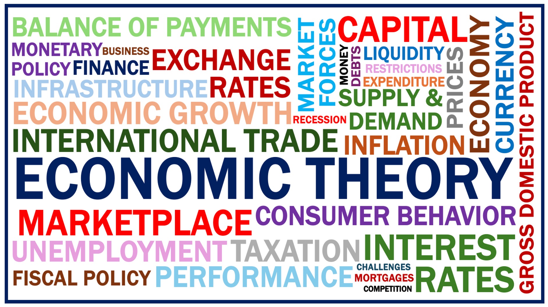 Jumble of words with "Economic Theory" in the middle in big letters.