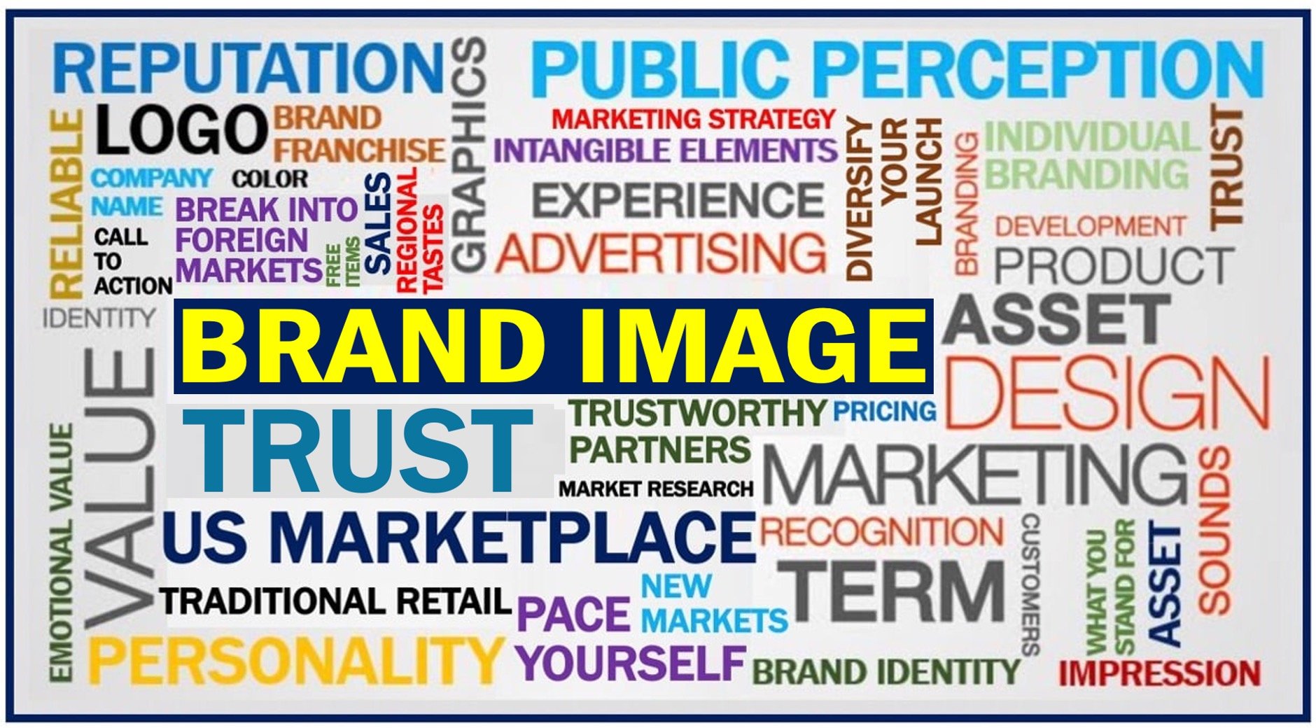 Lots of words related to Brand Image in a rectangle.