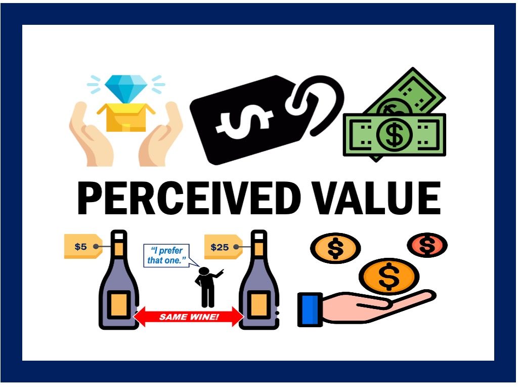 What is Perceived Value?