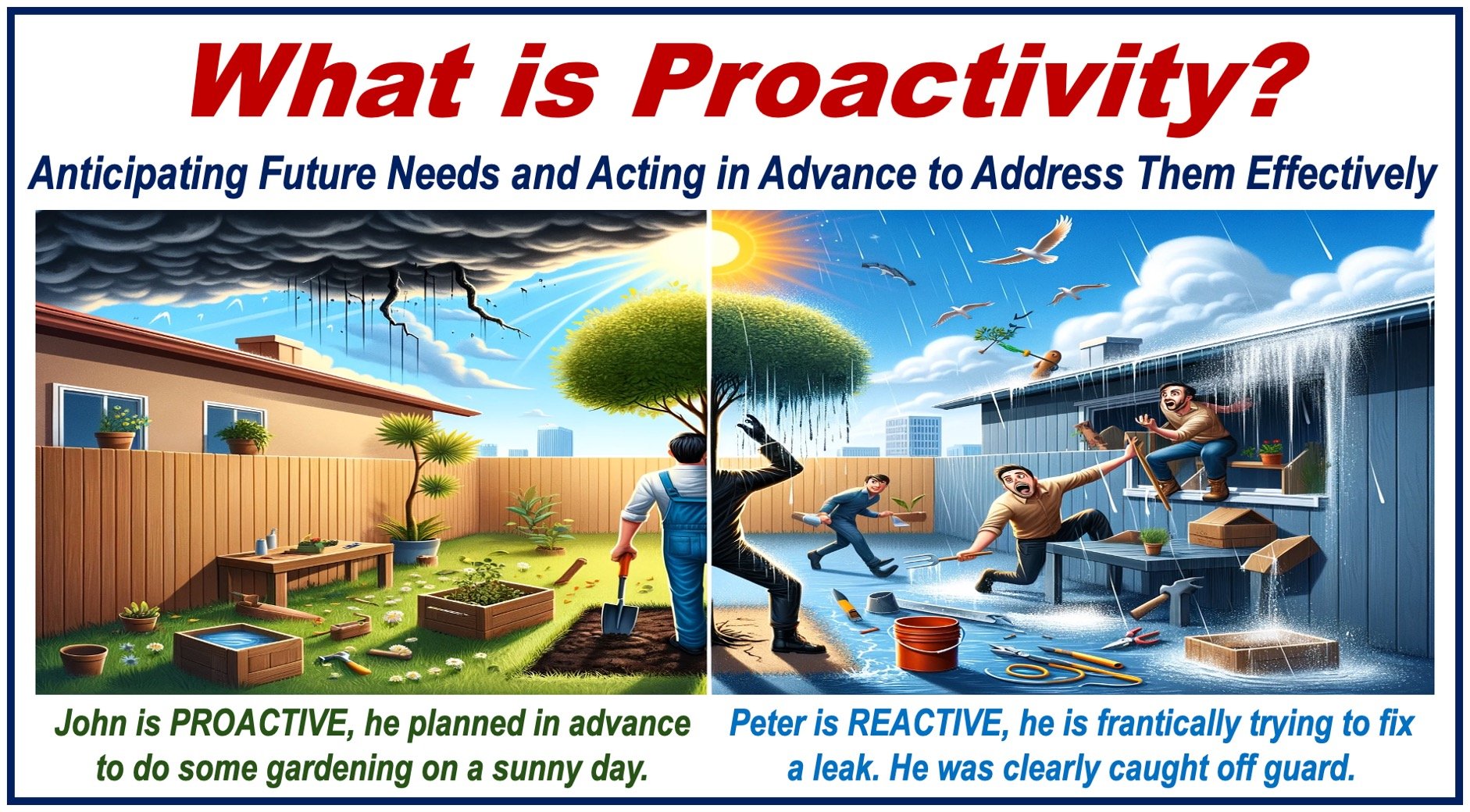 Two images depicting a proactive and reactive person, plus a definition of PROACTIVITY.