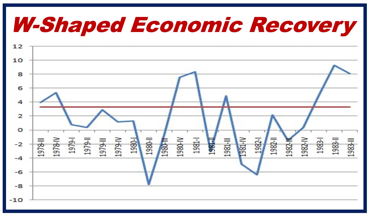 W-shaped economic recovery graph