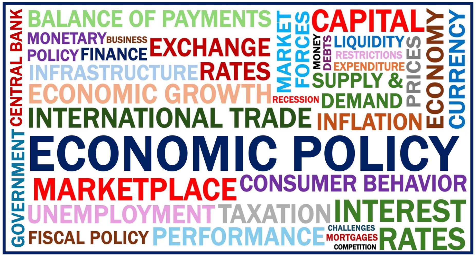 Word Jumble related to Economy Policy.