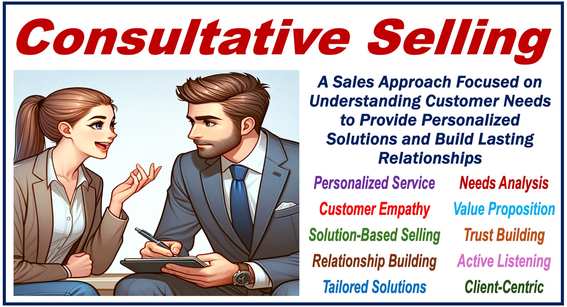 A customer talking to a salesperson plus a definition of CONSULTATIVE SELLING.