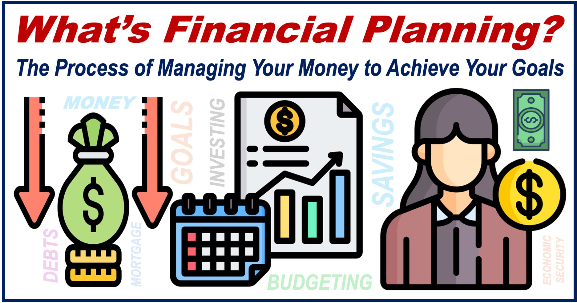 A definition of FINANCIAL PLANNING and illustrations reflecting the concept.