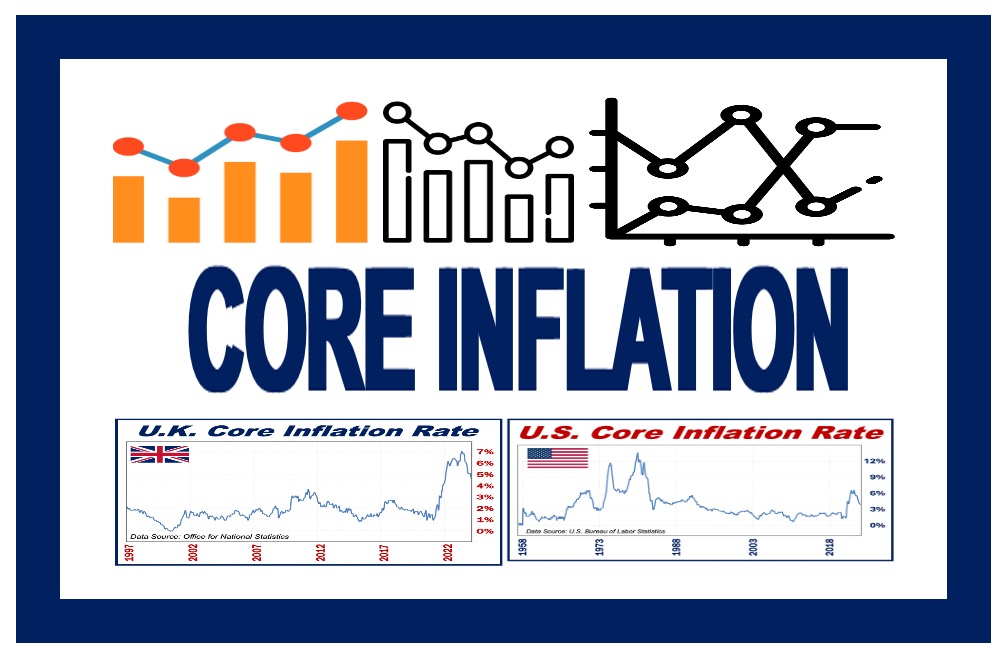 What is Core Inflation?