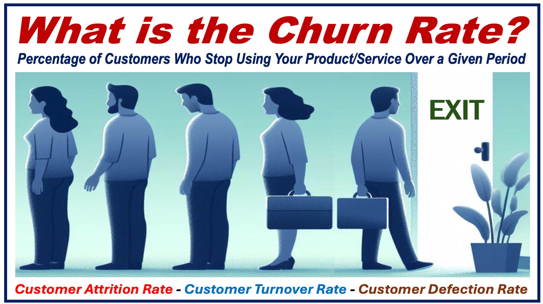 Four people standing in a room, one other person leaving through the exit door, plus a definition of THE CHURN RATE