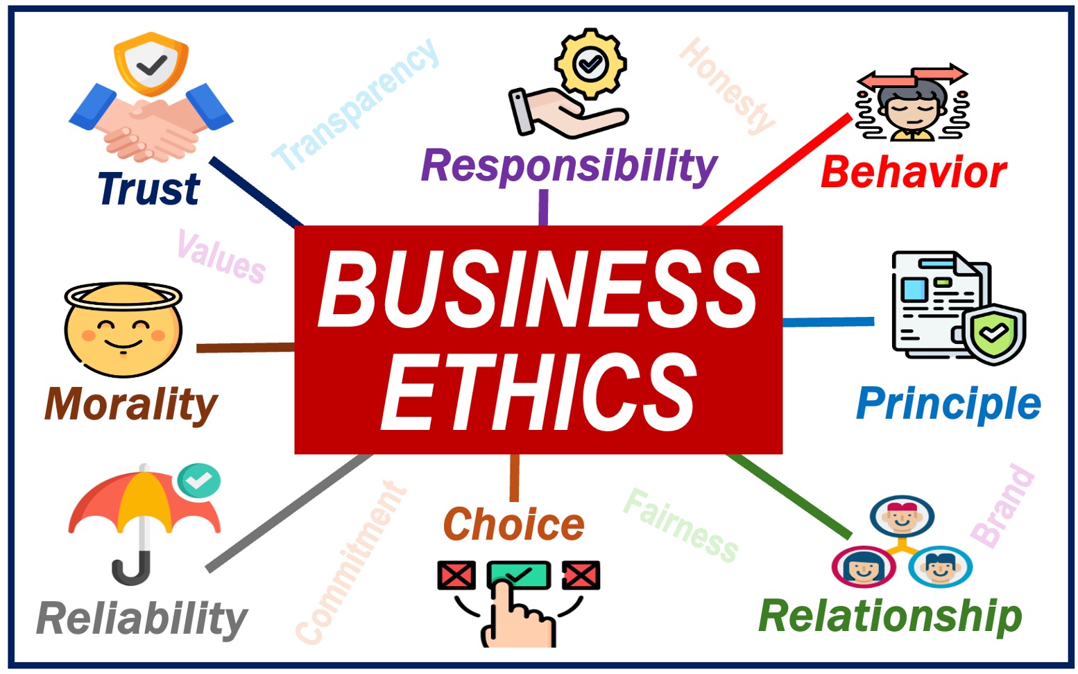 Image full of words related to BUSINESS ETHICS.