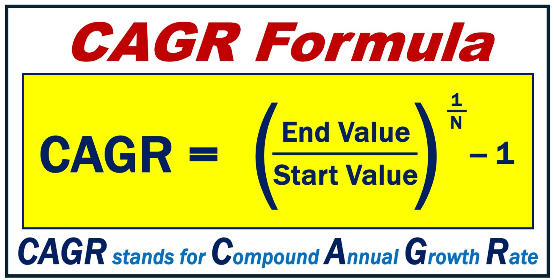Image illustrating the CAGR Formula.