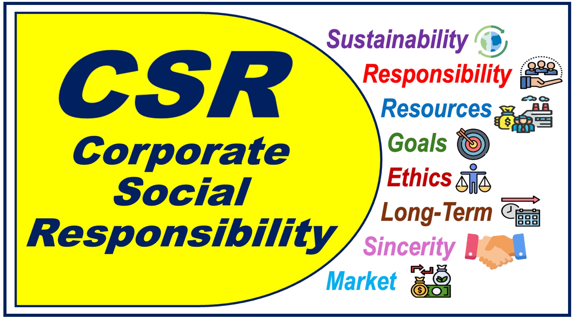 Image listing the features of Corporate Social Responsibility or CSR.