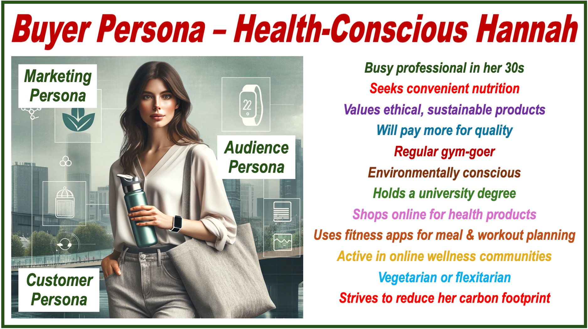 Image of a Buyer Persona and her features.