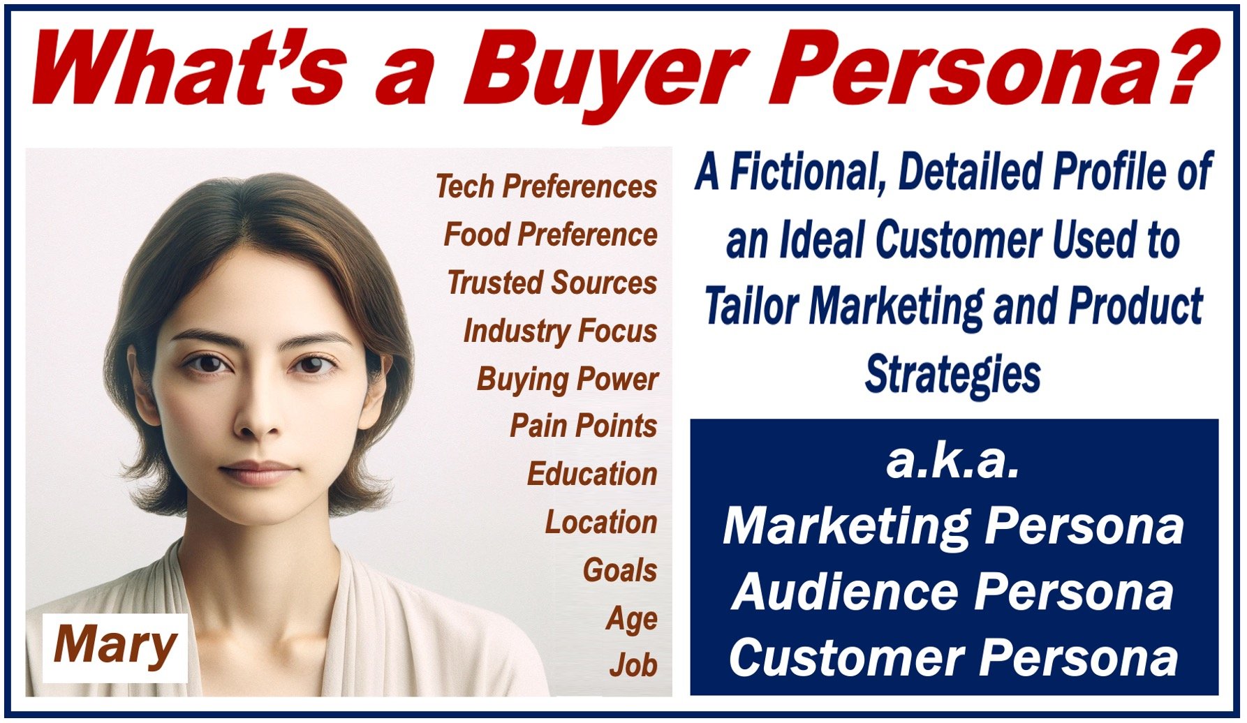 Image of a woman and a definition of a BUYER PERSONA