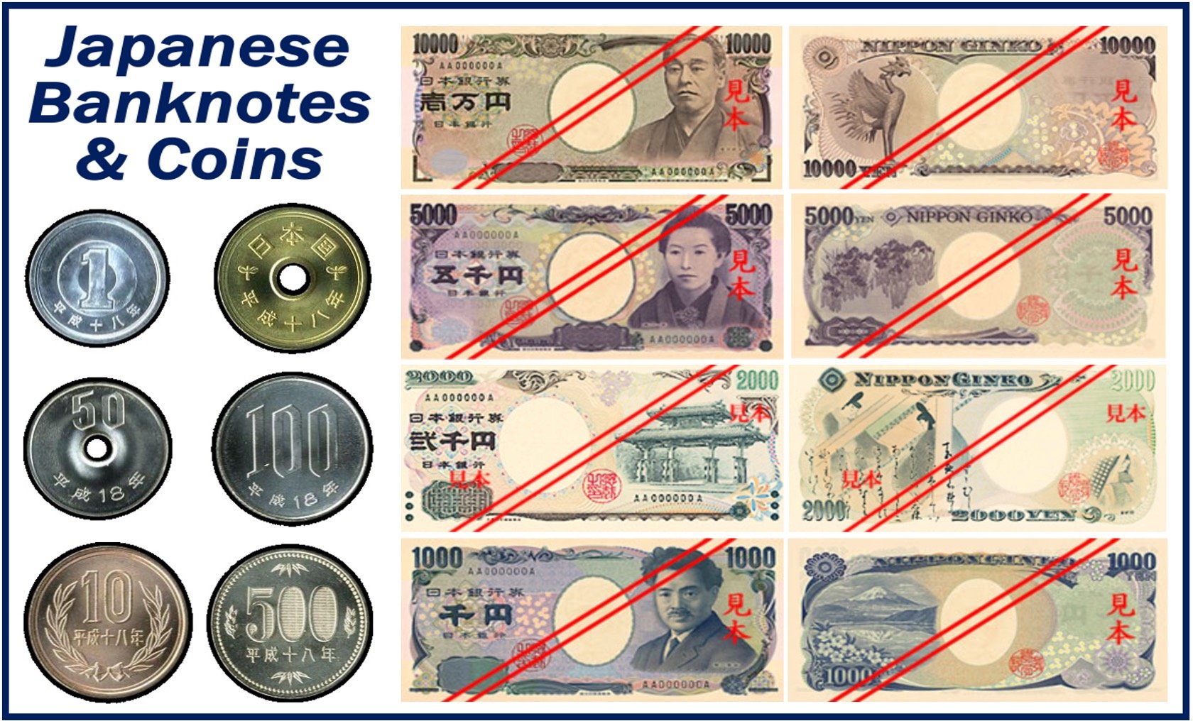Japanese banknotes and coins - denominations