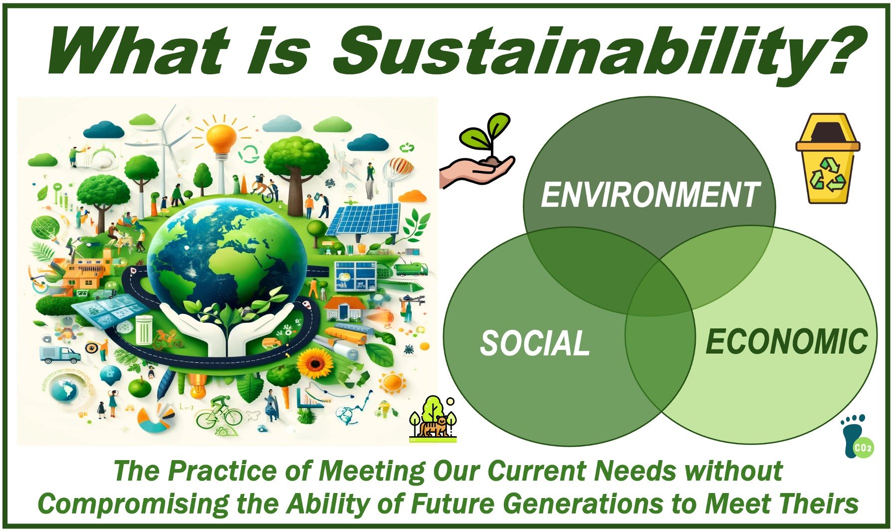 Planet Earth and various ecological components, renewable energy sources, and a definition of Sustainability.