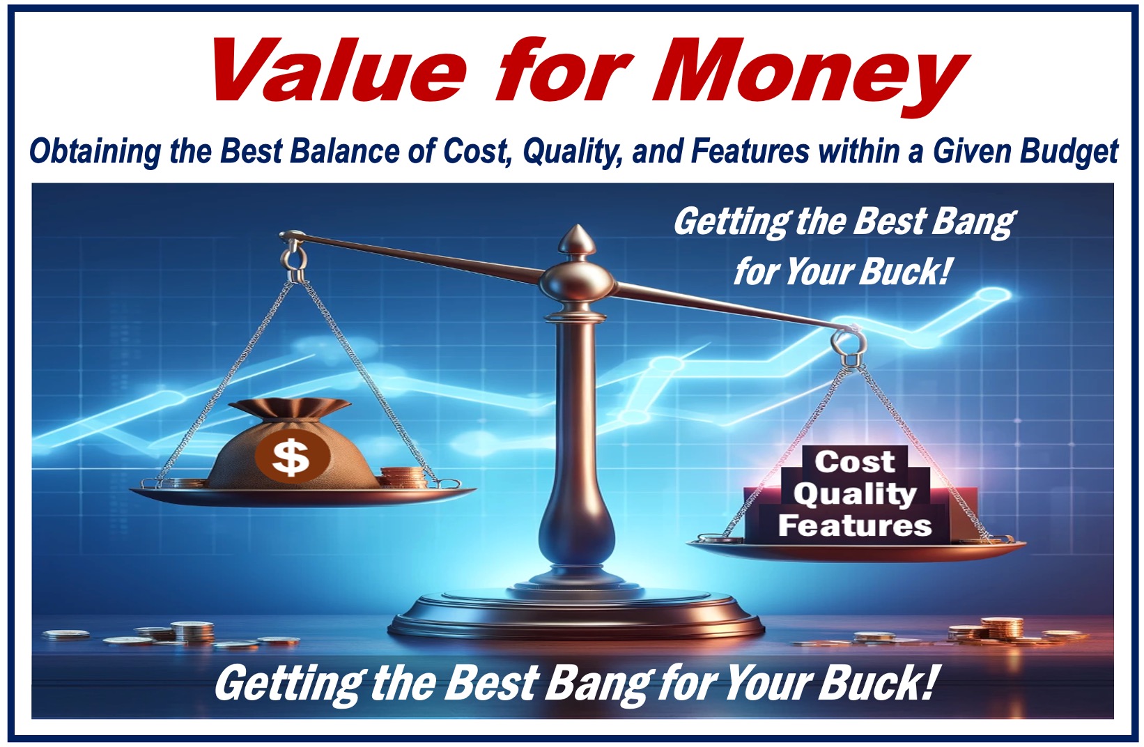 Scales depicting the concept of Value for Money plus a written definition of the term.