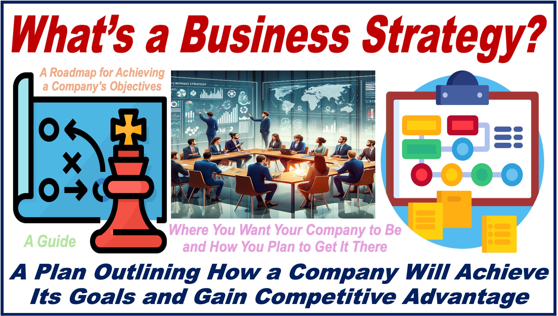 Several images related to BUSINESS STRATEGIES plus a definition of the term.