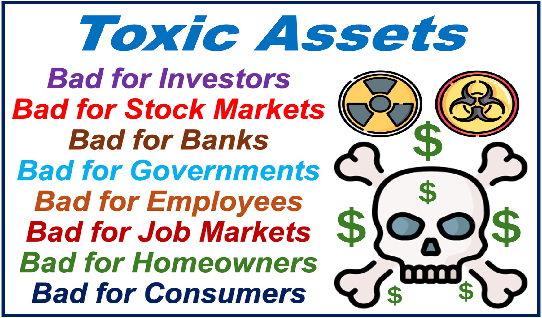 A list of harms related to toxic assets