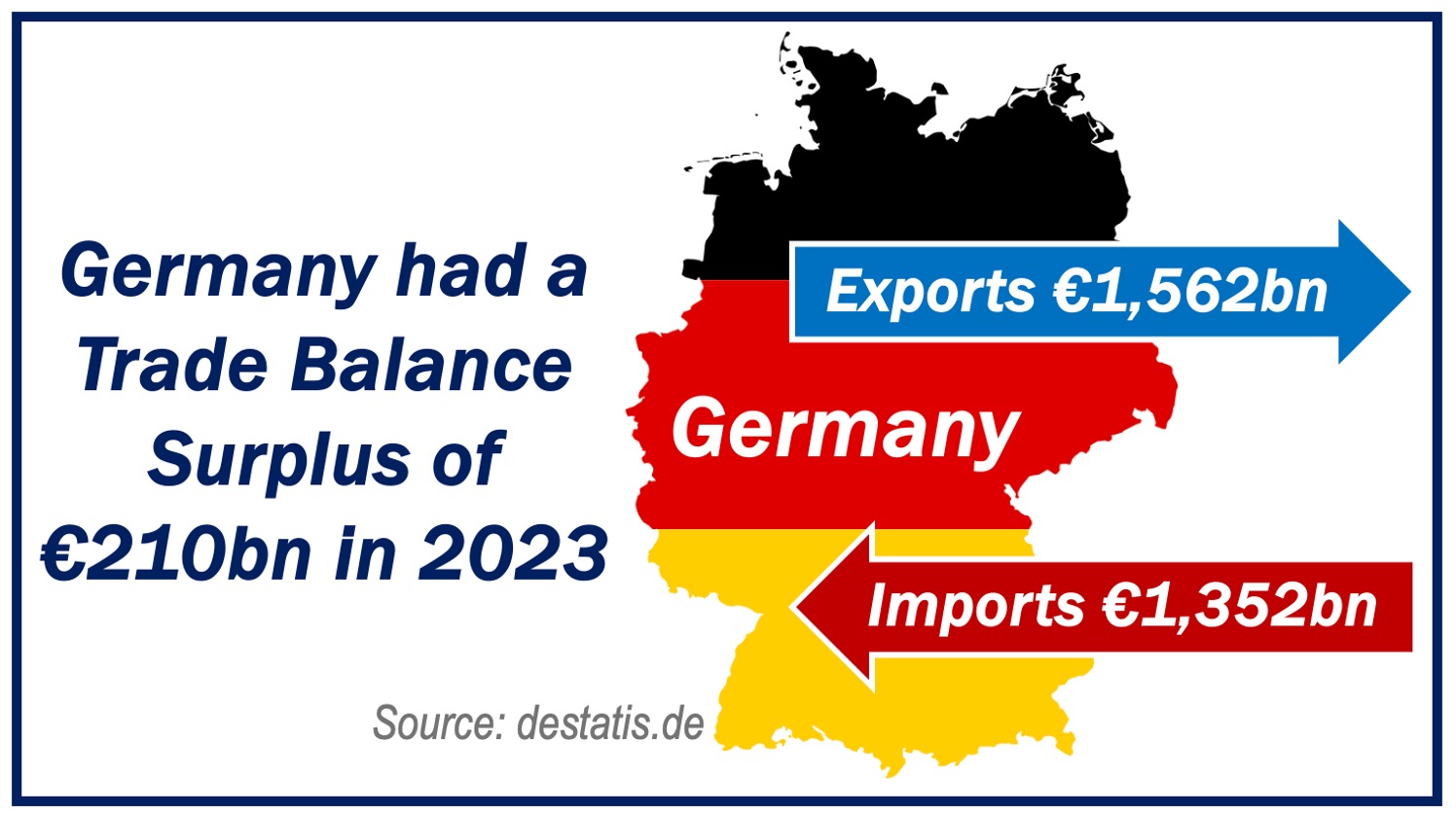 Germany's trade surplus 2023 - image