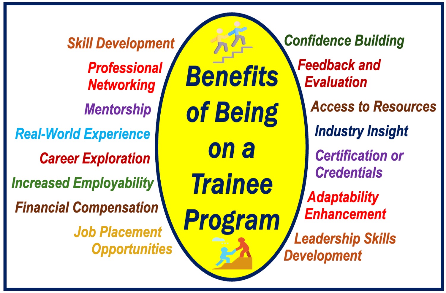 Image listing 15 benefits of being a trainee.