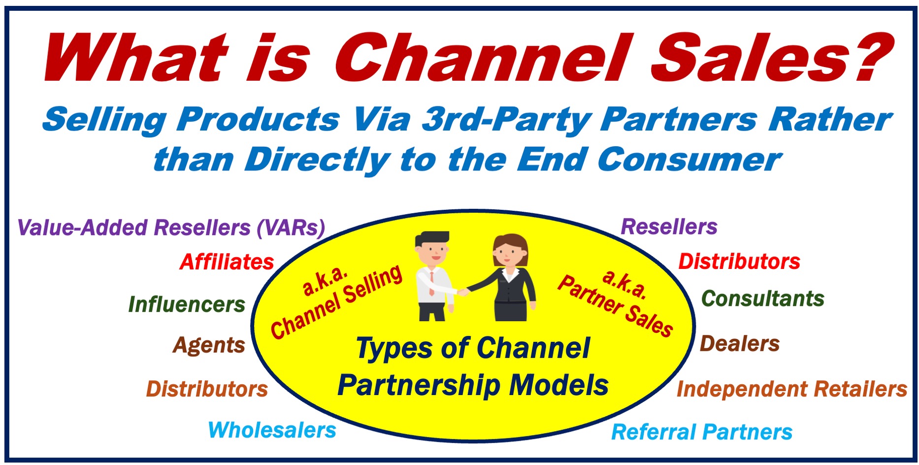 Image showing different types of Channel Sales partnerships.