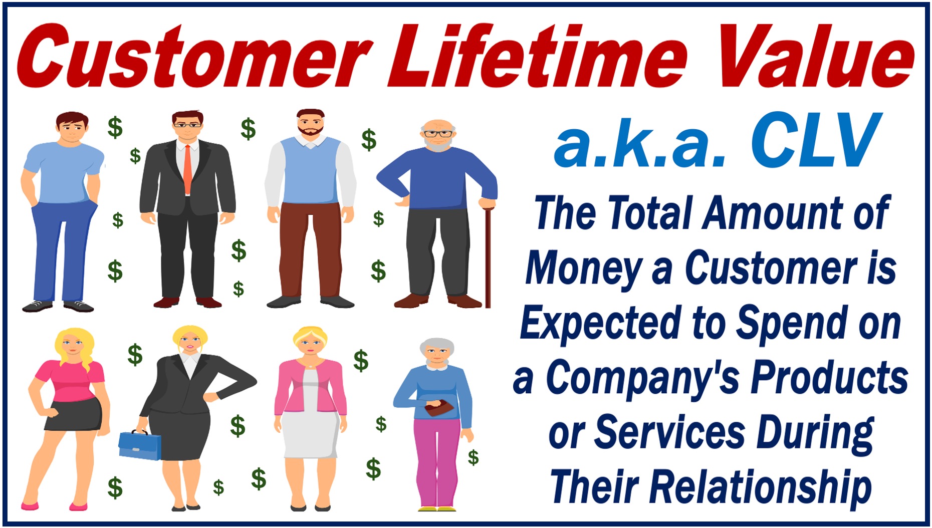 Images showing a male and female as they age plus the definition of Customer Lifetime Value.